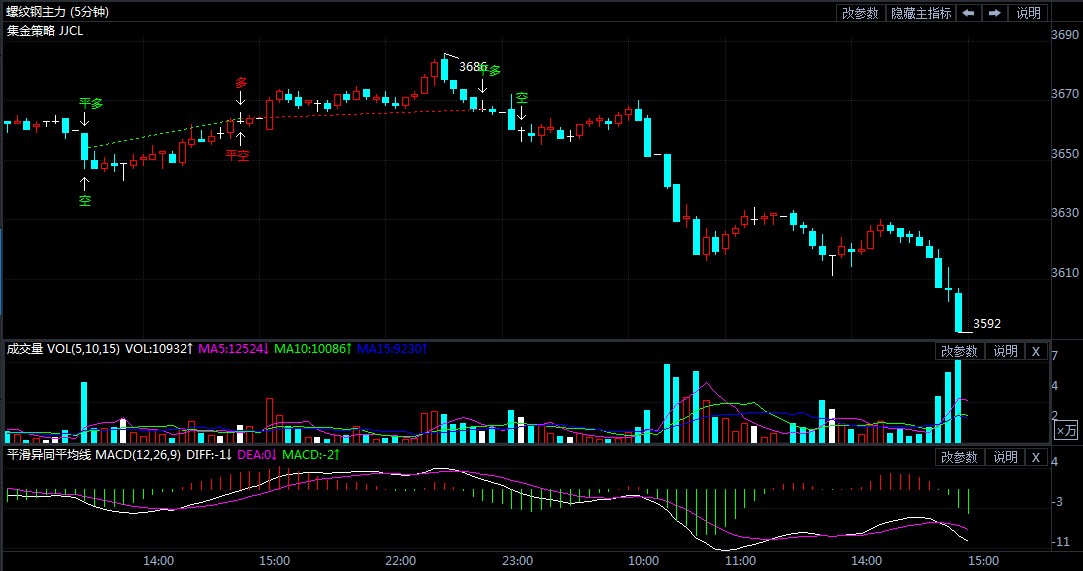 螺纹期货今日行情走势图 dce4df09eb46c336be117ae882f540c8.jpg?_=1600154269083