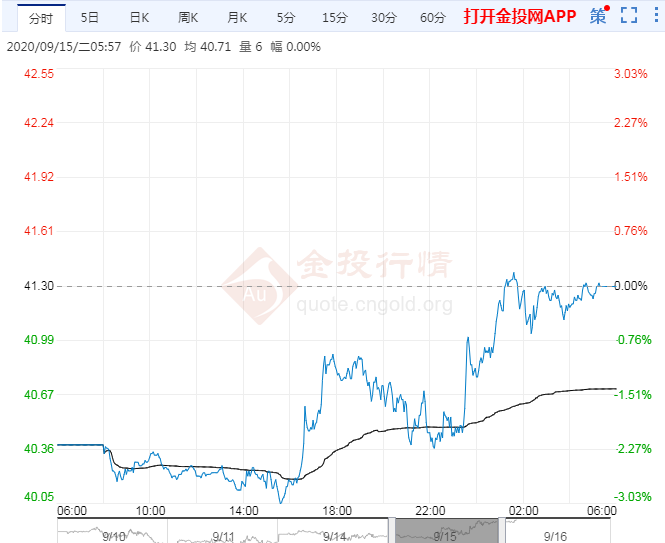 交易提醒:油价蓄能反弹关注疫苗和飓风消息