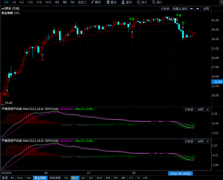 2020年9月16日原油价格走势分析