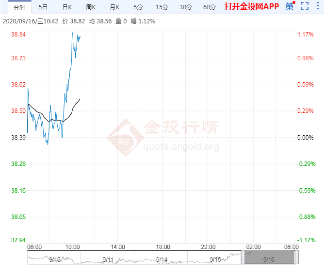 交易提醒:油价蓄能反弹关注疫苗和飓风消息