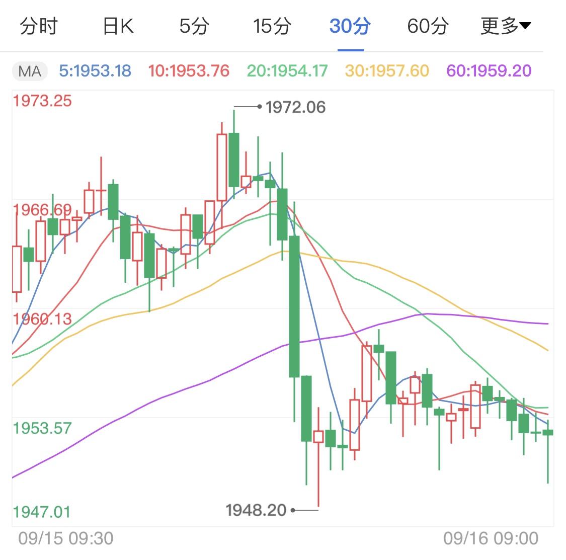 貴金屬企穩(wěn)靜待美聯(lián)儲利率會議