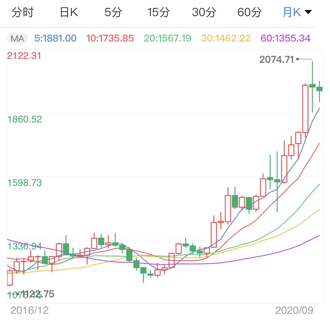 今日黄金价格表最新消息 c2f6d00bb5321aa6235452e6825bc3b8.jpg?_=1600226934071
