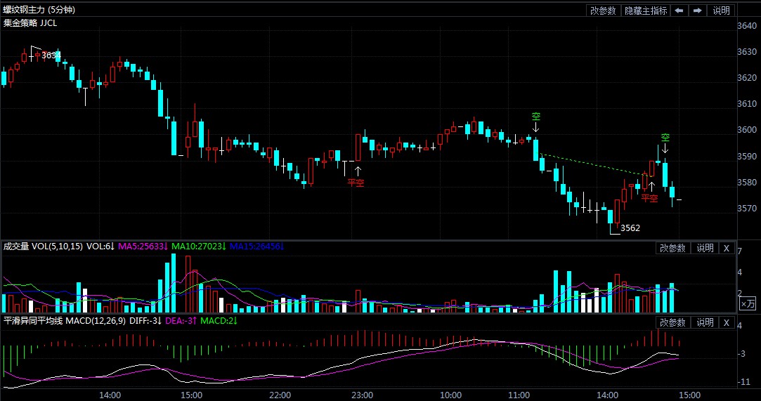 螺纹期货行情最新走势 dc41cd89c3504cfcaa9705610ffa78bf.jpg?_=1600240380093