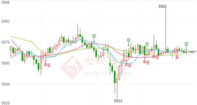 警惕美联储放鸽!白银TD走势等待区间突破