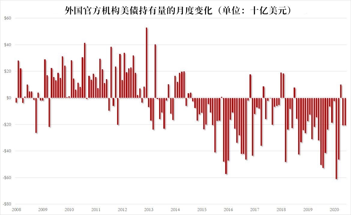 德国公共债务将达到gdp_高出GDP150 全球债务爆炸式增长(3)