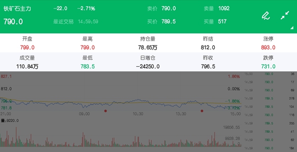 商品期货交易时间 ac249978037fa9a4c4d8be1cb97eb014.jpg?_=1600327008875