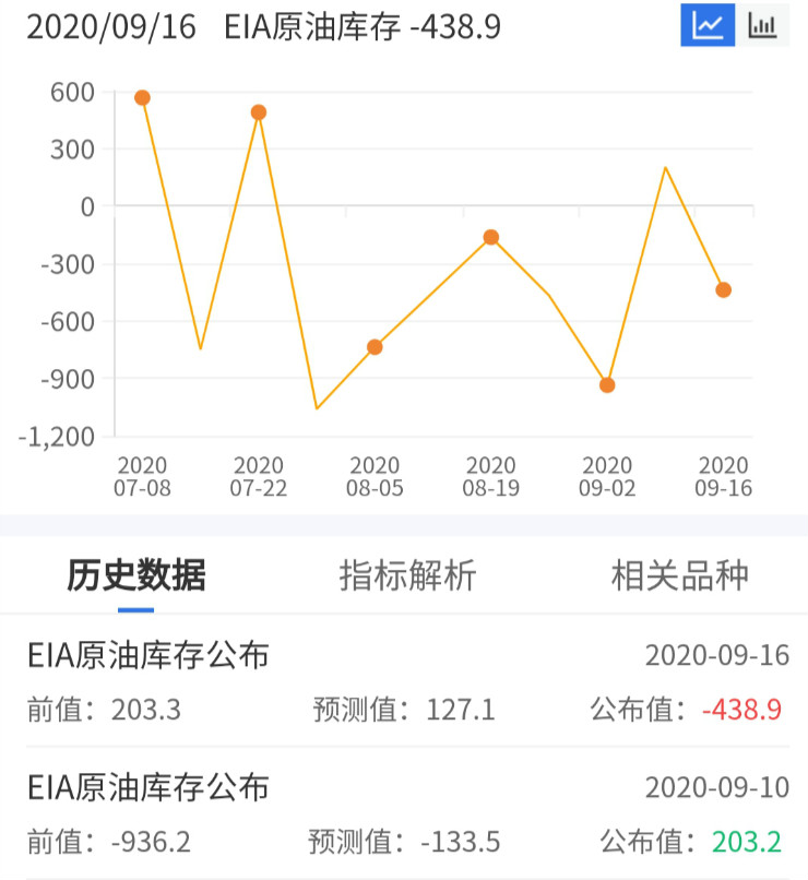 油市短线多空分歧加剧日内关注200日均线压力