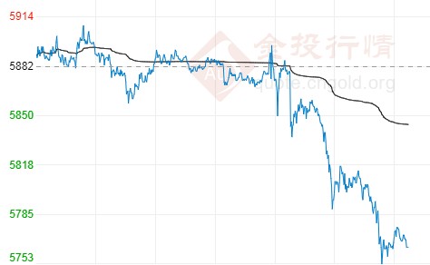 中印边境恶化程度加快 白银td走势再度回撤