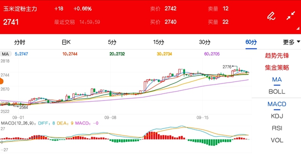 挺价惜售氛围浓厚 玉米淀粉价格回归高位