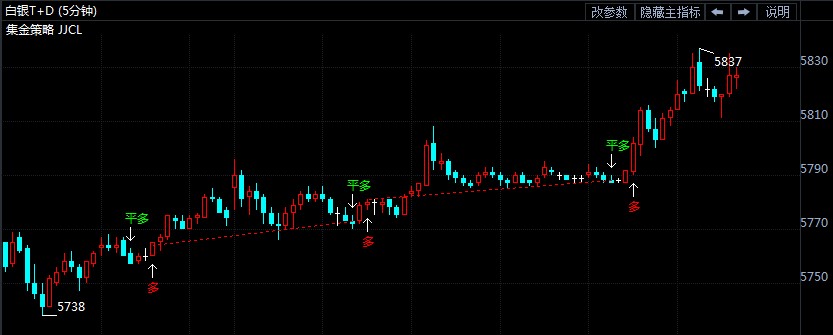 白银t+d午后震荡上扬 日本CPI打脸通胀目标