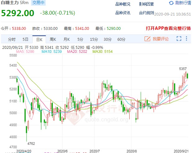惊现连涨戏码 白糖价格创近5个月新高