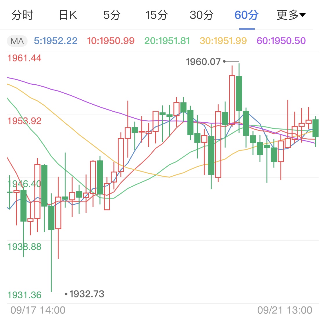 新冠疫苗頻傳利好 黃金高位回調(diào)修正