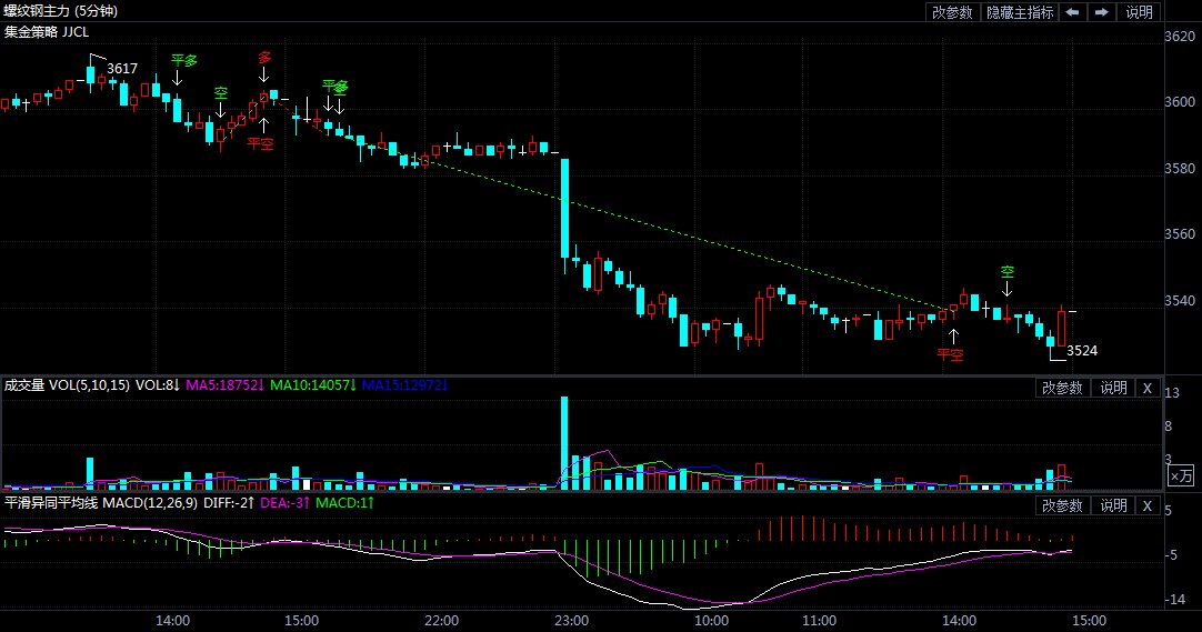 螺纹期货今日行情走势图 e957647fc4817c3d42f104c806e2beac.jpg?_=1600673251334