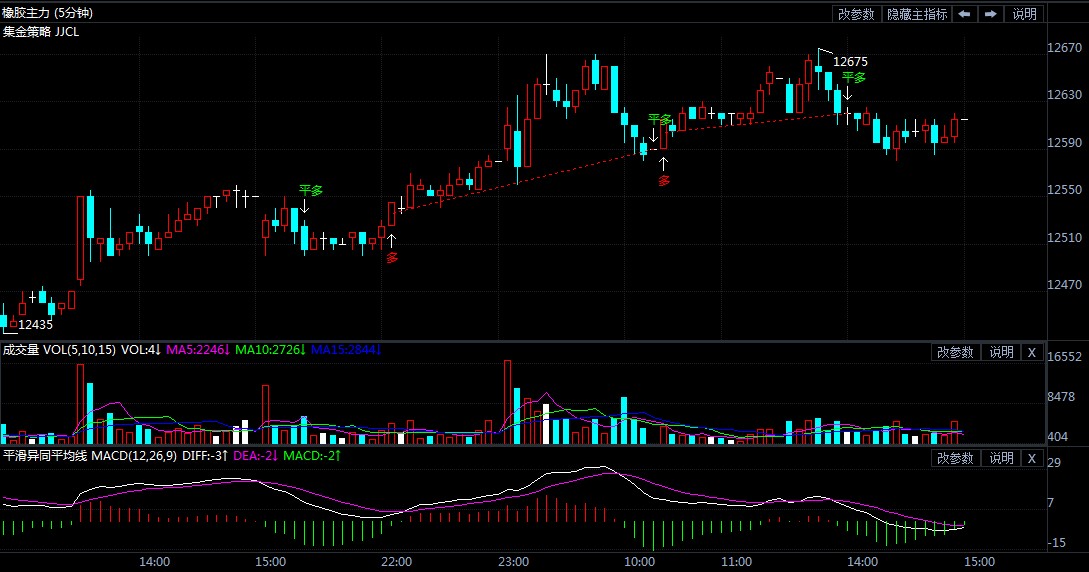 9月21日期货软件走势图综述:橡胶期货主力系涨1.37%
