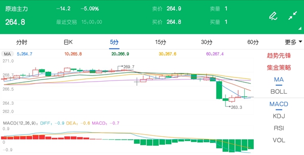 市场进入避险模式 原油期货价格重挫逾5%