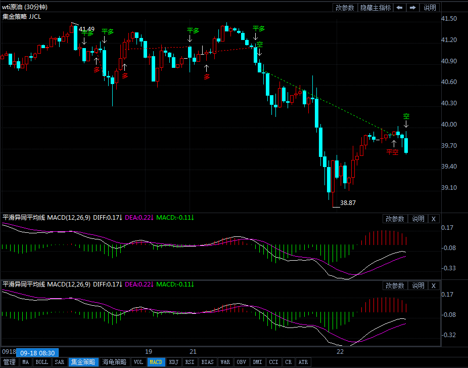 2020年9月22日原油价格走势分析