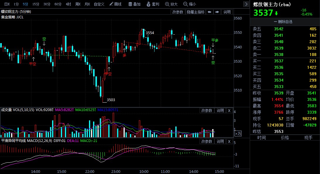 螺纹期货最新消息今天 947e8eee3da226fe13d92429aa3fc4f0.jpg?_=1600758761275