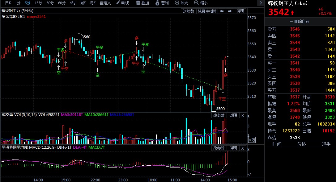 螺纹钢期货最新行情走势图分析 e01a83ef4ec84dbdd15a7a82a5ef9a1b.jpg?_=1600846290105