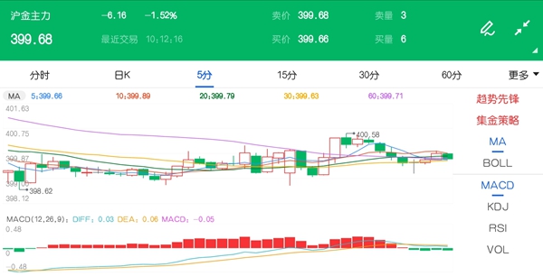 黄金期货行情今日 2db91c90d61a4793f62f10716fe53c8f.jpg?_=1600913575298