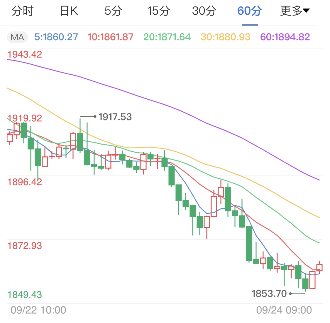 黄金期货今日行情最新 51d039ba267a046d7d4a45a7f2e254b6.jpg?_=1600912142870