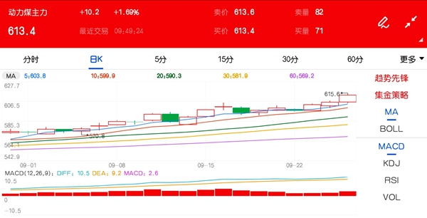块煤价格走势 214970f4e909a033d40338832976f1dd.jpg?_=1600998606718