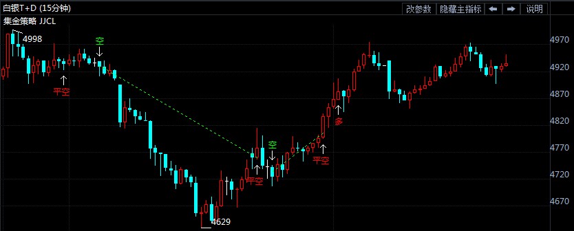 美元自高位回落!白银TD多头扬眉吐气