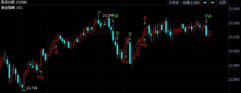 银价后市大涨可期?现货白银今日操作建议
