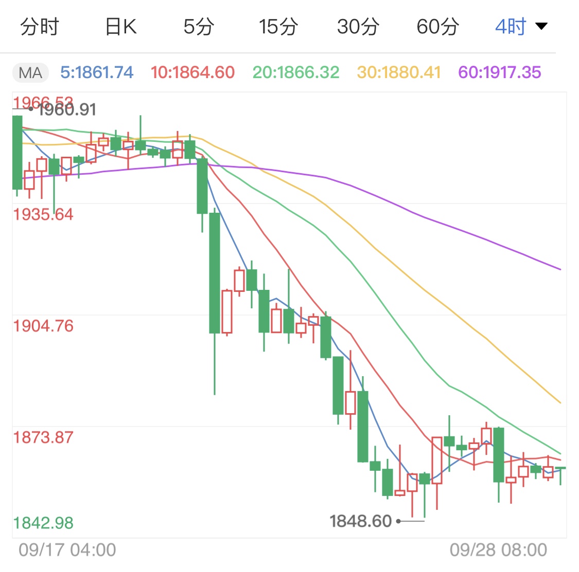 如何投资国际金价 28a140e8f7e340e7b0f8a1364998c9a8.jpg?_=1601259960982