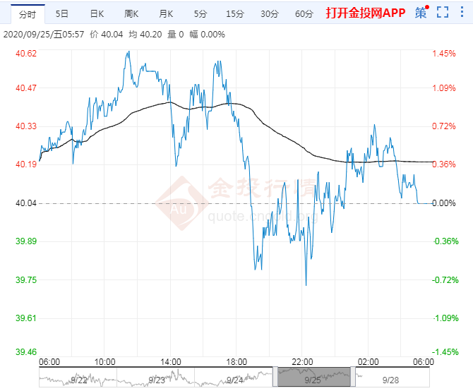 9月28日原油价格晚间交易提醒