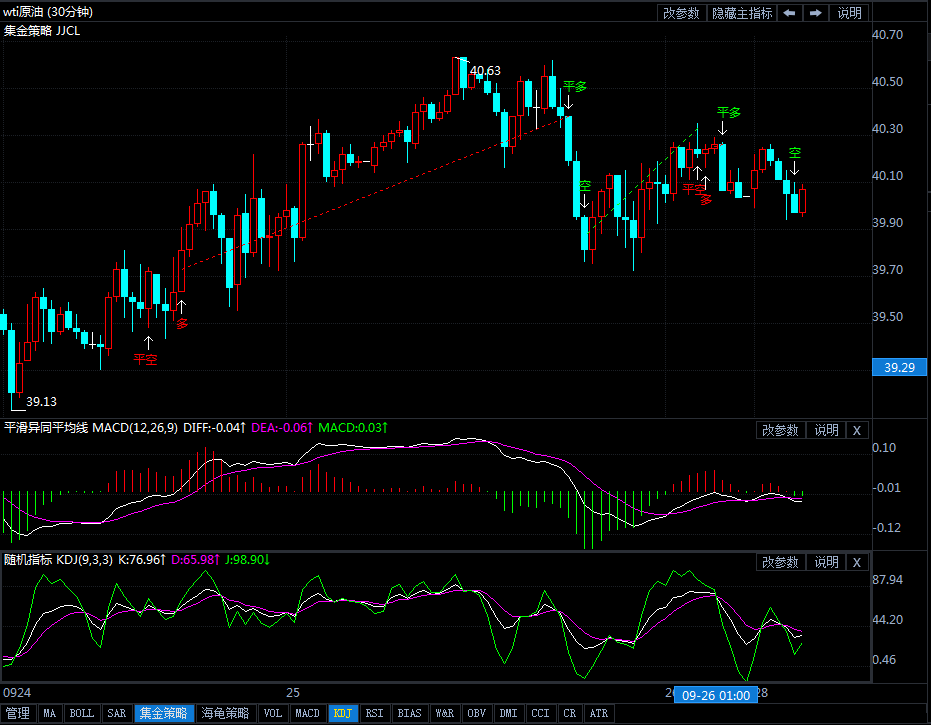 9月28日原油价格晚间交易提醒