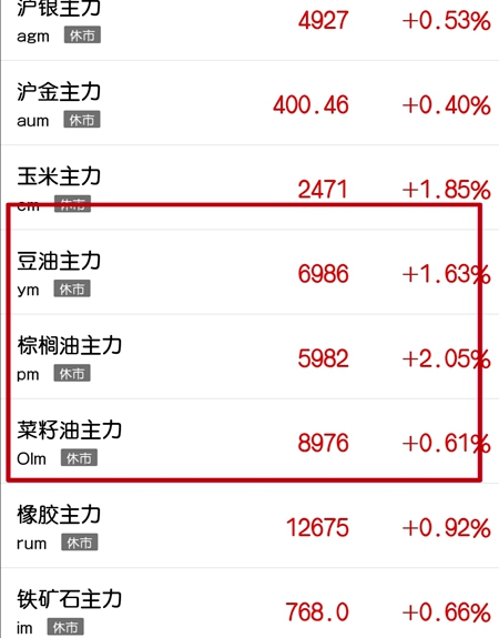 三大油脂盘面集体回暖 提防节后资金卷土重来!