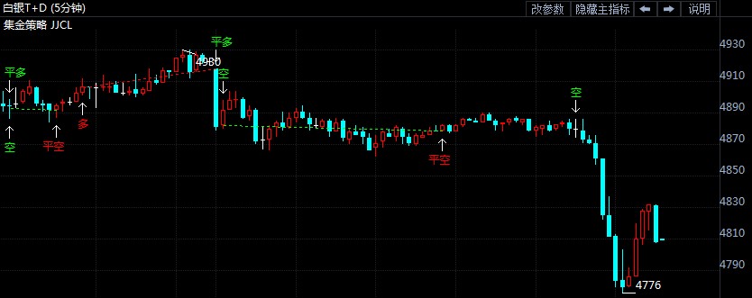 白银TD跌幅扩大!9月非农就业数据预测