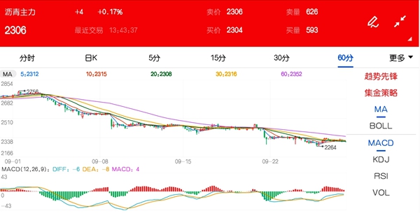 国际油价面临大波动风险 沥青期货弱势局面难改