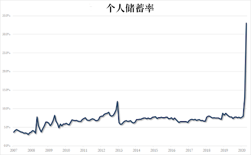 增加gdp的后果_关于GDP的那些数 GDP的增长(3)