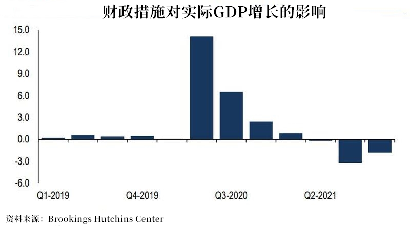 美国第二季度gdp对全球经济影响(2)