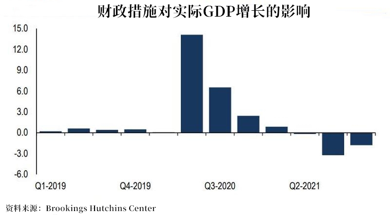 美国第二季度gdp对全球经济影响_犹太人对美国的影响(3)