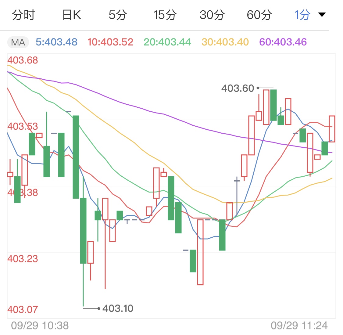 疫情加重风险上升 黄金TD借力实现破位