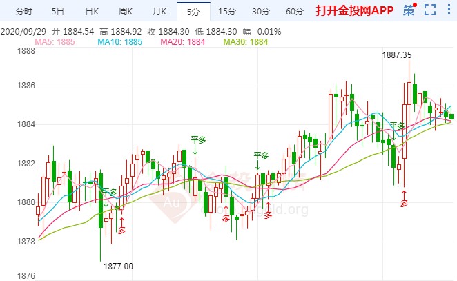 刺激法案希望重燃！黃金多頭休整等待催化劑