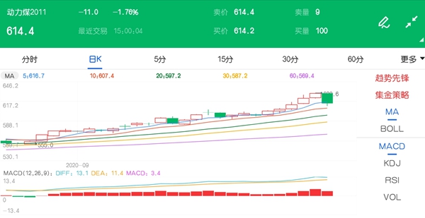 动力煤期货表现良好 9月市场交出完美答卷