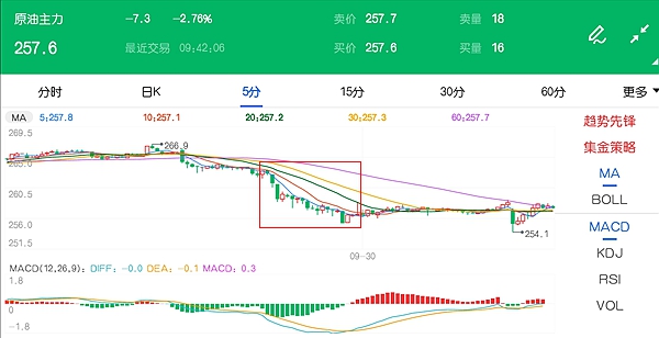 原油价格出现大幅下挫 不排除假期继续挖坑可能