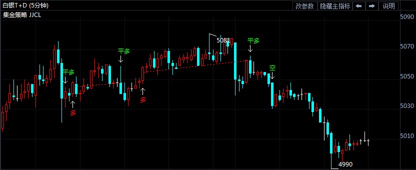 ADP来袭白银td买盘跟进欠缺
