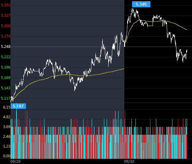 纸白银两日连阳趋势空头不变