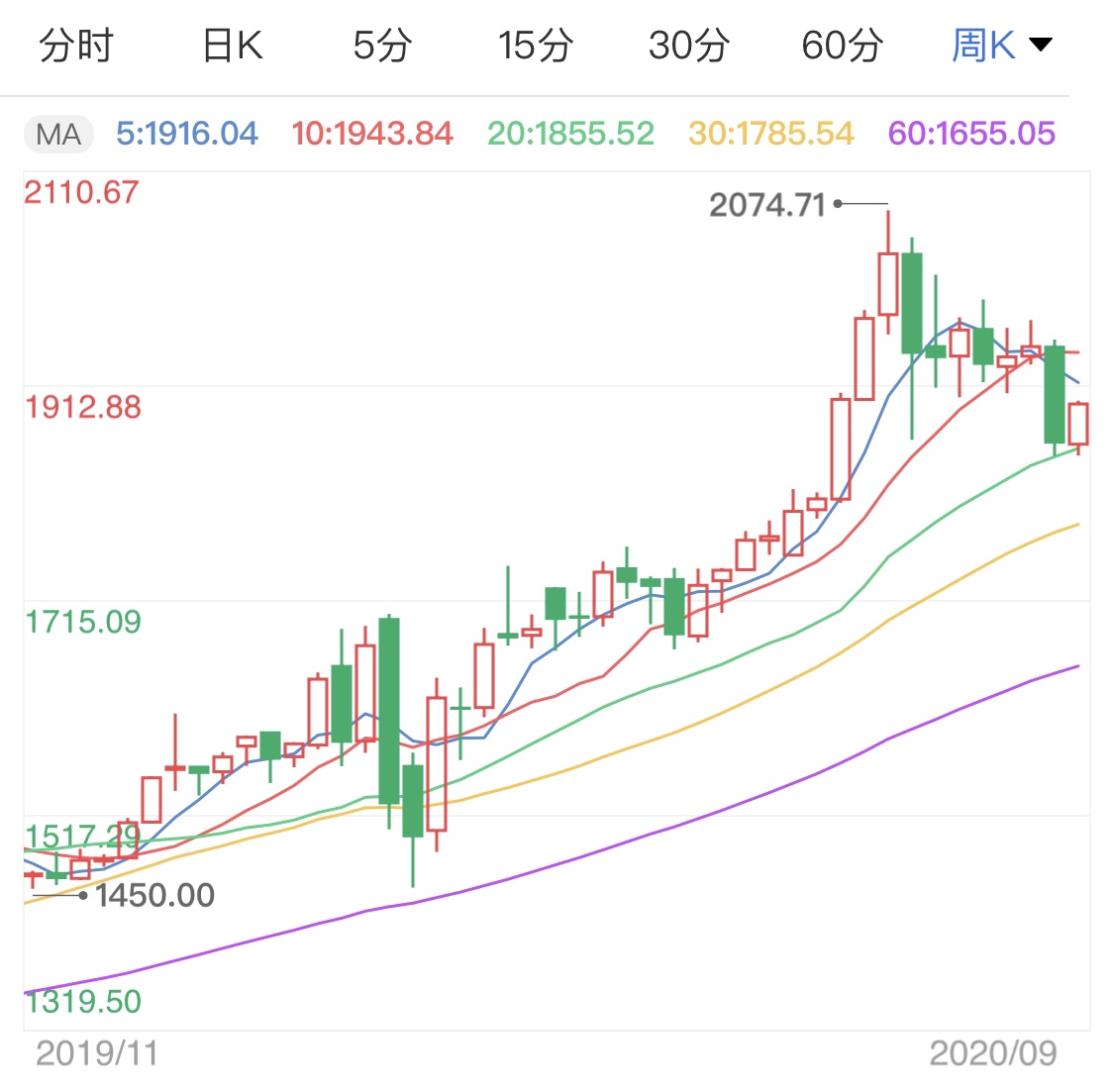 美国gdp提高对黄金影响_2018年中国经济究竟会往哪儿走(3)