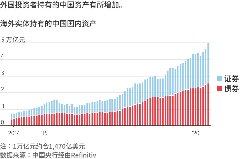 人民币汇率高歌猛进 背后是哪些因素推动?