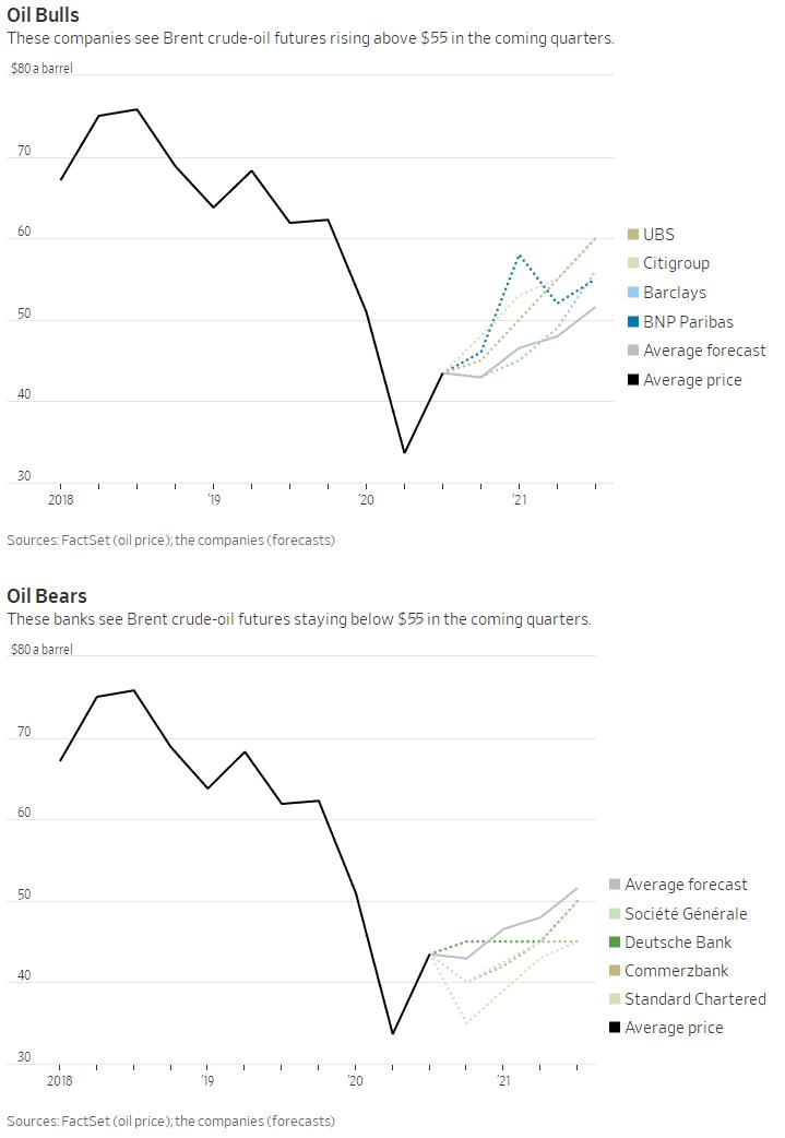 油价创六月以来最大单周跌幅!