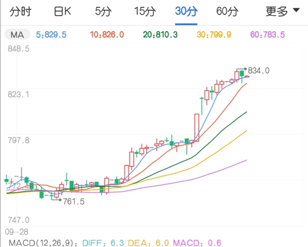 铁矿石期货持续上涨 后市多空方向如何?