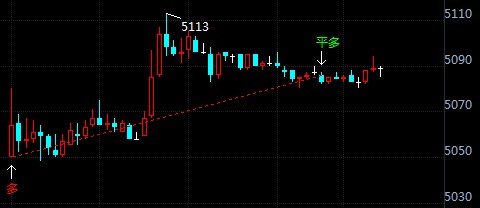 白银T+D开盘即走高 短线受阻10日线压力