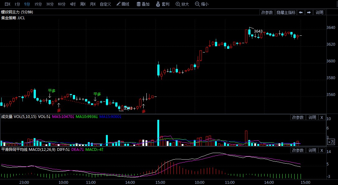 螺纹期货行情走势图 86160c7b01d0c828f1f6e14ebc2c2d40.jpg?_=1602227236790