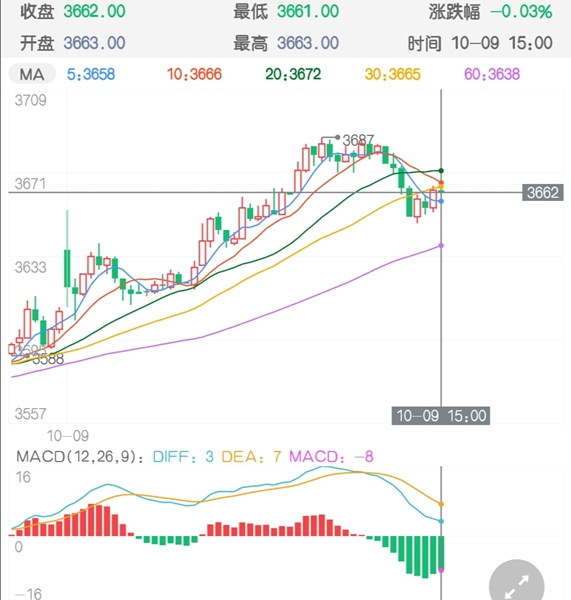 底部支撑较强 四季度鸡蛋价格预期坚挺
