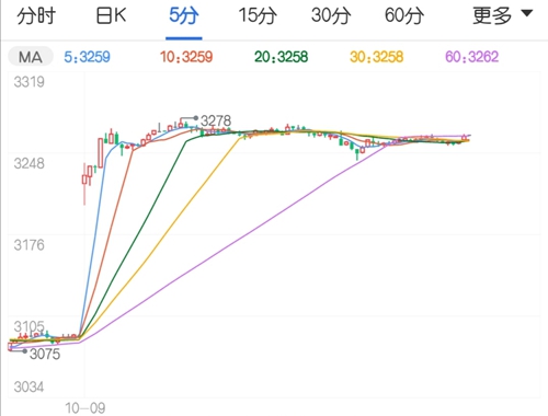 USDA供需报告利好加持 豆粕期货进入上行通道